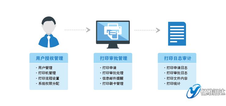 ��ӡ��Ӌ(j��)